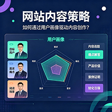 连山建站-网站内容策略：如何通过用户画像驱动内容创作？