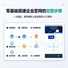 清城建站-零基础搭建企业官网的完整步骤